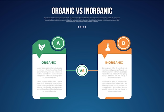 Infográfico orgánico contra inogranico para datos de comparación con tabla creativa con círculo y flecha pequeña con fondo de estilo de gradiente oscuro moderno con información de 2 puntos