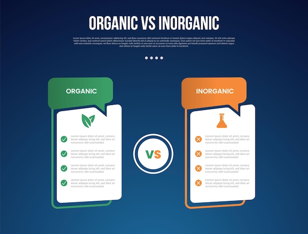 infográfico orgánico vs inogranic para datos de comparación con caja de tabla creativa con encabezado de comentario de llamada con fondo de estilo de gradiente oscuro moderno con información de 2 puntos