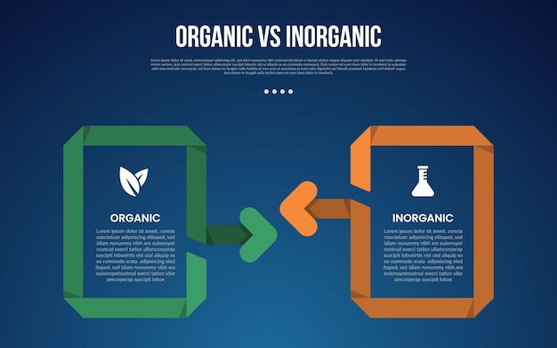 infográfico orgánico vs inogranic para datos de comparación con contorno de cinta flecha con sombra con fondo de estilo de gradiente oscuro moderno con información de 2 puntos
