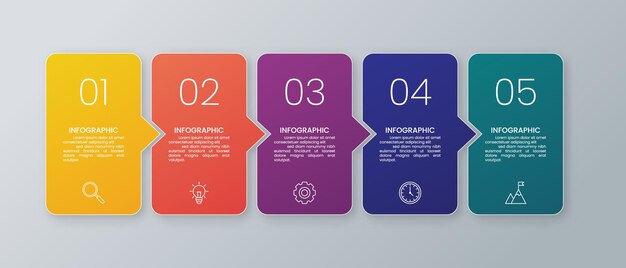 Infográfico del proceso de 5 pasos