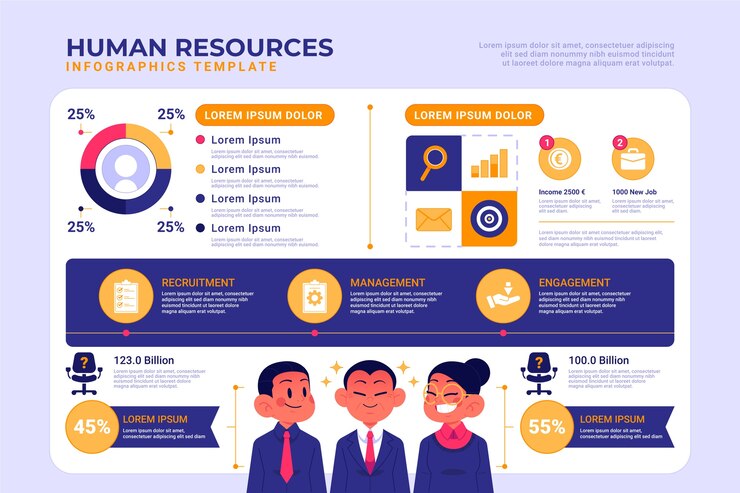 Vector infográfico de recursos humanos dibujado a mano