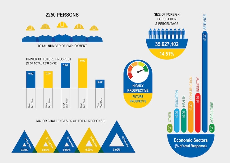 Vector inforgraph amarillo azul con gráfico de barras triángulo empleado trabajador