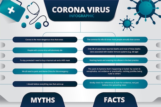 Información falsa de coronavirus y hechos infográficos