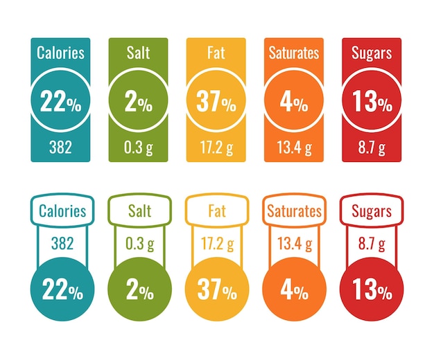 Información nutricional etiqueta valor alimenticio vitamina información producto mineral pegatinas coloridas plantilla con gramos y porcentajes calorías y sal grasa azúcar y emblemas de paquete saturado vector conjunto aislado