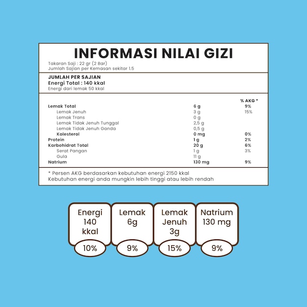 Vector información nutricional de las etiquetas de los alimentos del vector