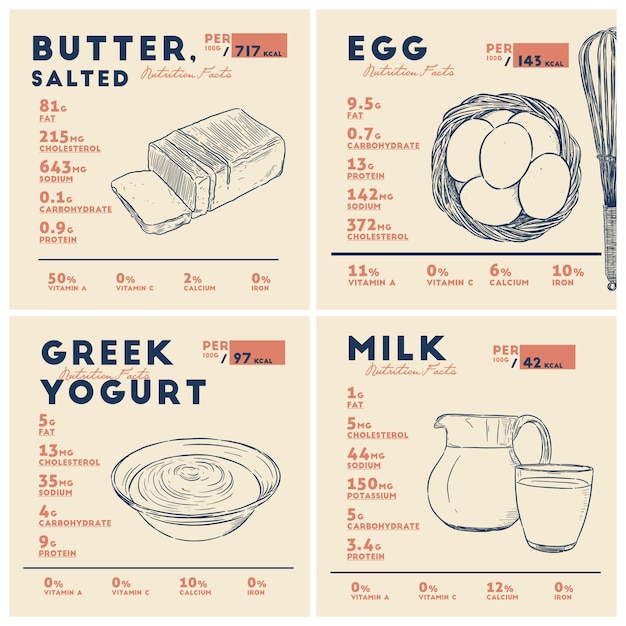 Información nutricional de la mantequilla, el huevo, el yogur y la leche. dibujar a mano dibujo vectorial.