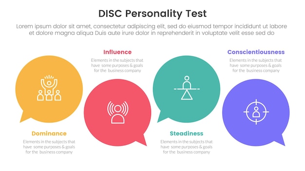 Vector informe de evaluación del modelo de personalidad del disco plantilla de etapa de 4 puntos con llamada de comentario de círculo para la presentación de diapositivas