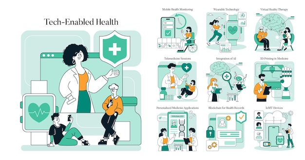 Innovaciones en el conjunto de servicios de salud basados en la tecnología que transforman la asistencia sanitaria a través de la vigilancia móvil de telemedicina