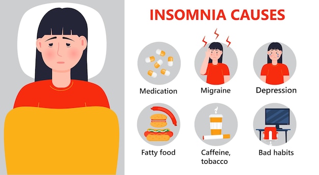 El insomnio causa el vector infográfico Estrés problemas de salud mental Ilustración del trastorno del sueño Depresión ataque de pánico migraña son principales Las niñas no pueden dormir