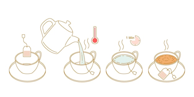 Instrucción de cómo preparar la bolsa de té contorno doodle dibujado a mano