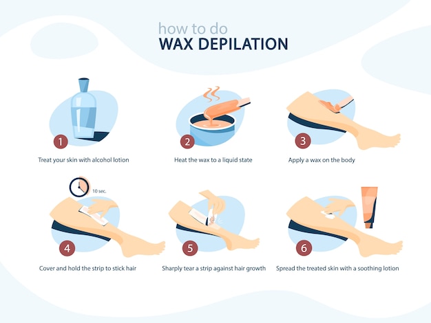 Instrucción de depilación con cera. depilación con cera