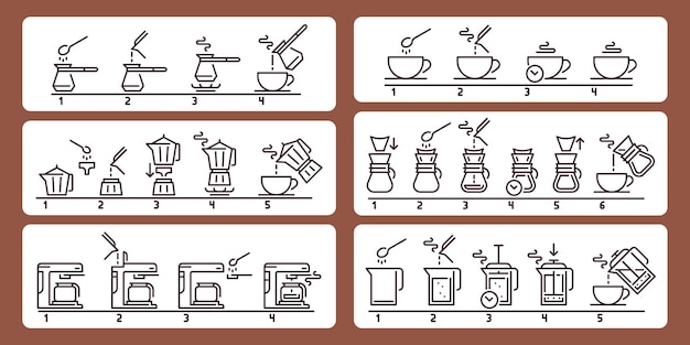 Instrucción de preparación de café