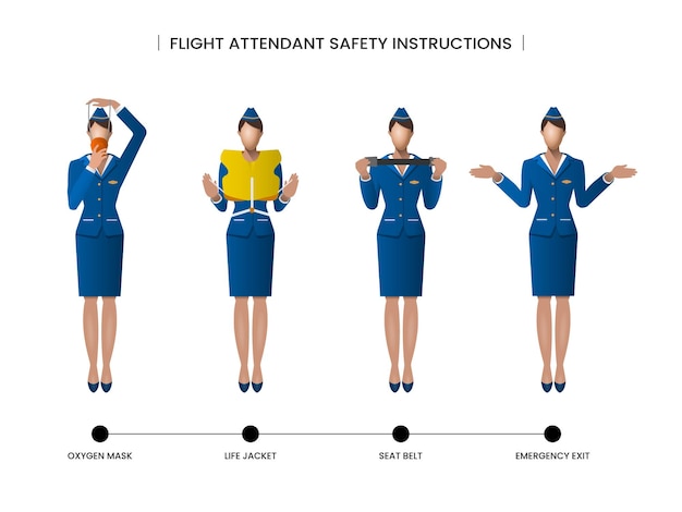 Vector instrucciones de seguridad para el asistente de vuelo