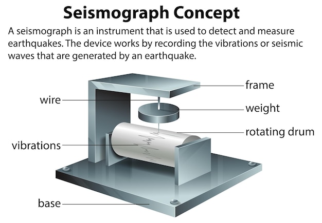 Instrumento sismógrafo para medir terremotos