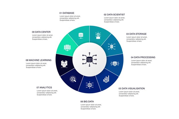 Integración de datos Infografía diseño de círculo de 10 pasos. base de datos, científico de datos, análisis, iconos simples de aprendizaje automático