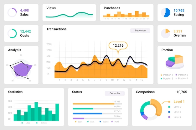 Interfaz de usuario del panel Infografías o diagramas coloridos Estadística web e información analítica Kit de visualización de datos con maquetas esquemáticas de botones para el conjunto de vectores de presentación empresarial