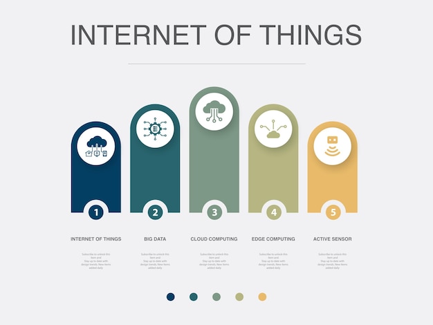 Internet de las cosas Big Data Cloud Computing Edge Computing Iconos de sensores activos Plantilla de diseño de diseño infográfico Concepto de presentación creativa con 5 pasos