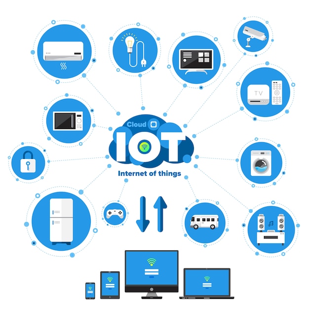 Vector internet de las cosas