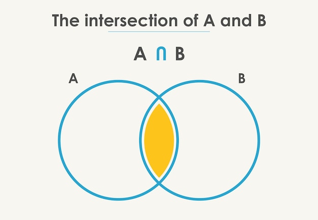 Intersección entre dos grupos teoría de conjuntos