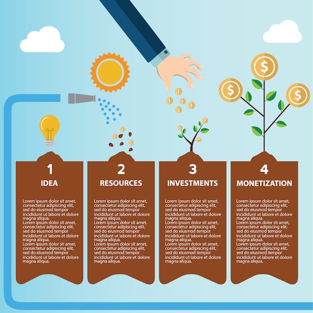 Inversión con árbol de dinero en cuatro pasos.