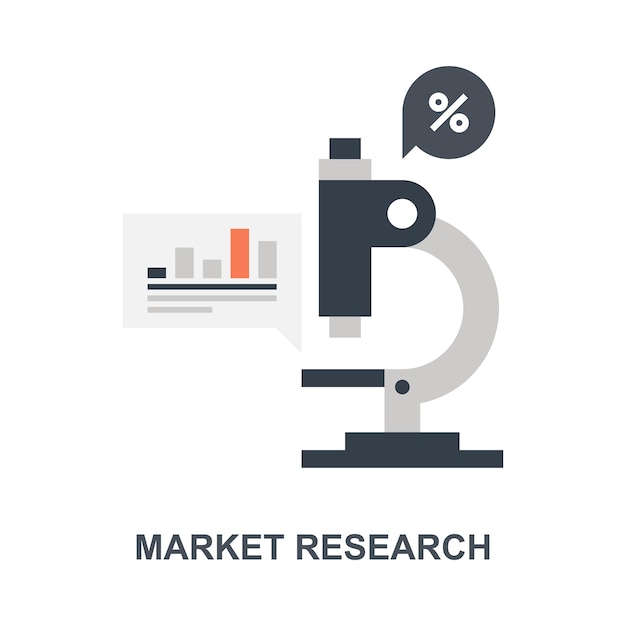 Investigación de mercado