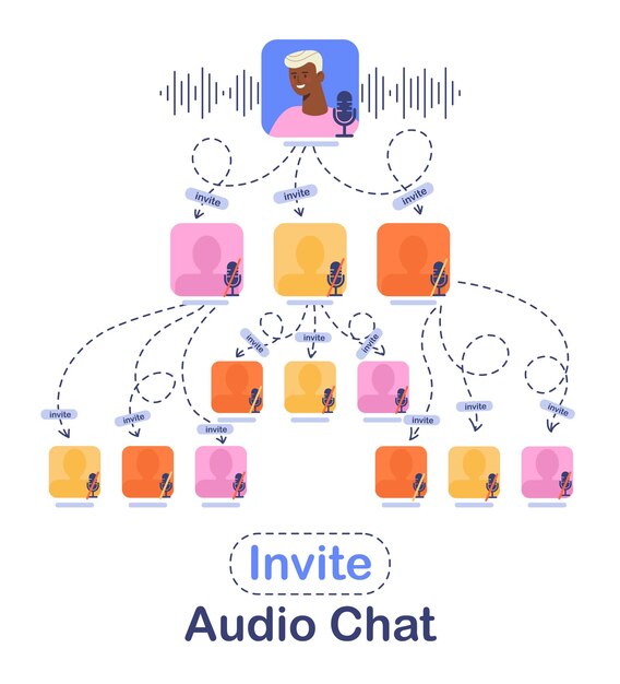 Invitar en chat de audio