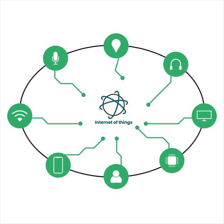 Vector iot internet de las cosas transformando o conectando el diagrama empresarial