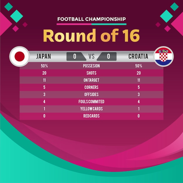 Vector japón vs croacia en el diseño del cartel del campeonato de fútbol de la ronda 16