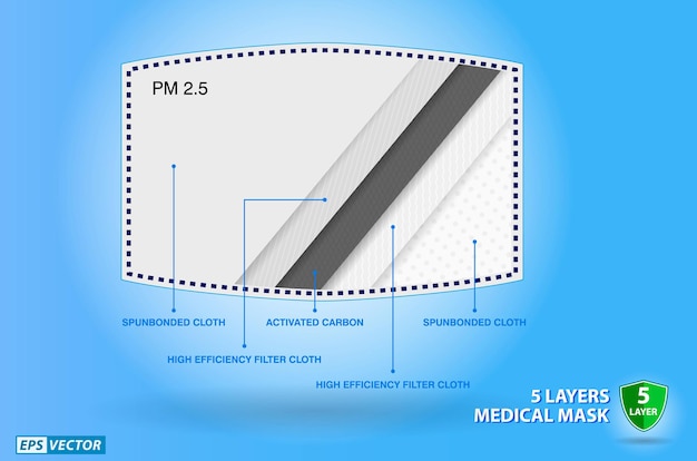 Vector juego de mascarilla quirúrgica realista de tres capas o mascarilla médica de 3 capas pm 25