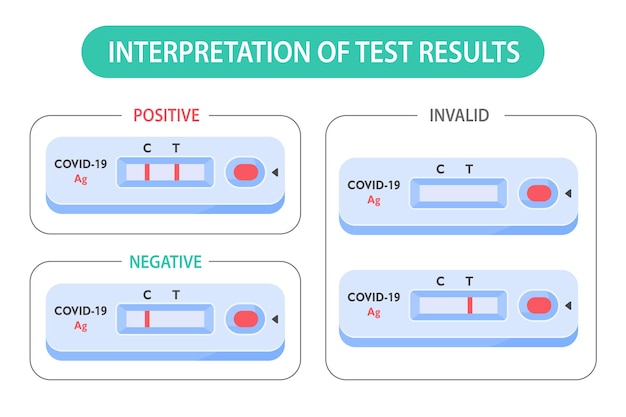 Vector kit de prueba rápida de antígeno nasal covid-19 prueba en persona o en casa el concepto de cuarentena en el hogar previene la propagación del virus.