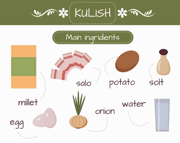kulish