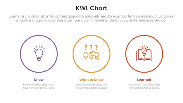 KWL gráfico infográfico de 3 puntos con contorno de círculo grande horizontal para la presentación de diapositivas