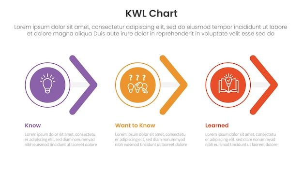 KWL gráfico infográfico de 3 puntos con forma de círculo y flecha dirección derecha para la presentación de diapositivas