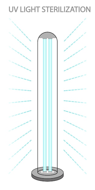 Lámpara bactericida ultravioleta Procedimiento de desinfección médica de limpieza de superficies Ilustración de un dispositivo médico para el hospital de la clínica domiciliaria Prevención de la pandemia de coronavirus Vector