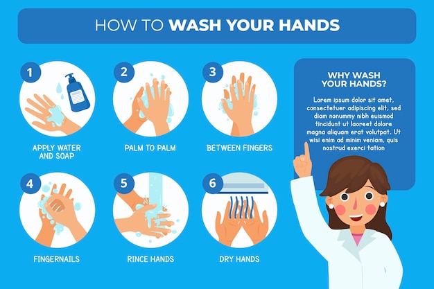 Lavarse las manos adecuadamente infografía con agua y jabón.