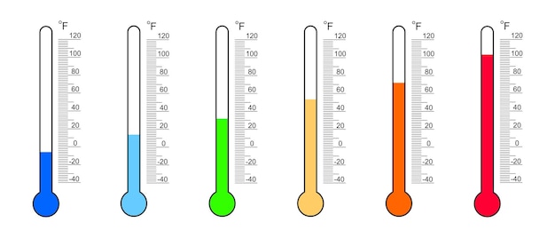 Lecturas del termómetro con escalas de grados Fahrenheit y números de frío a calor
