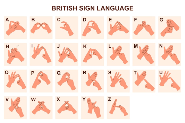 Vector lenguaje de señas británico