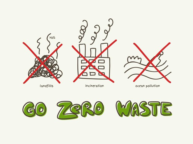 Letras de vector de doodle de banner de desperdicio cero. Concepto amigable con la naturaleza basado en la reutilización de la basura