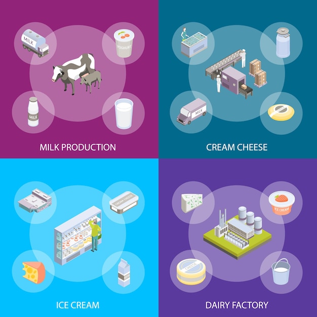 Letreros de fábrica 3d Banner Set Vector de vista isométrica de la leche