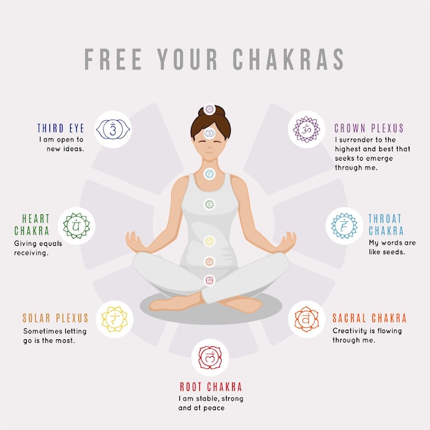 Libera tu concepto de chakras