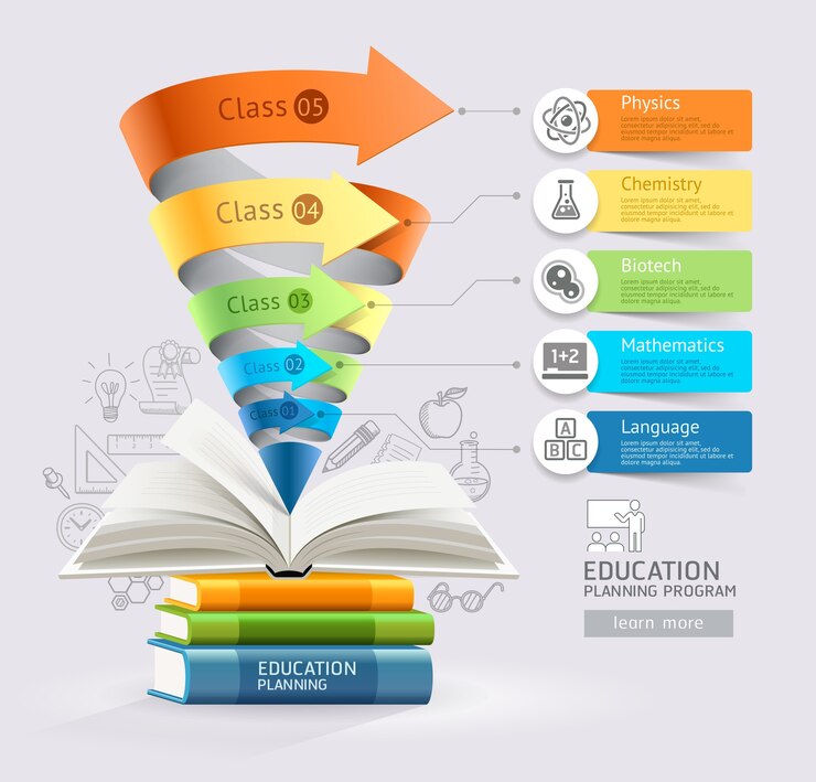 Vector libros paso infografía de cono de educación.