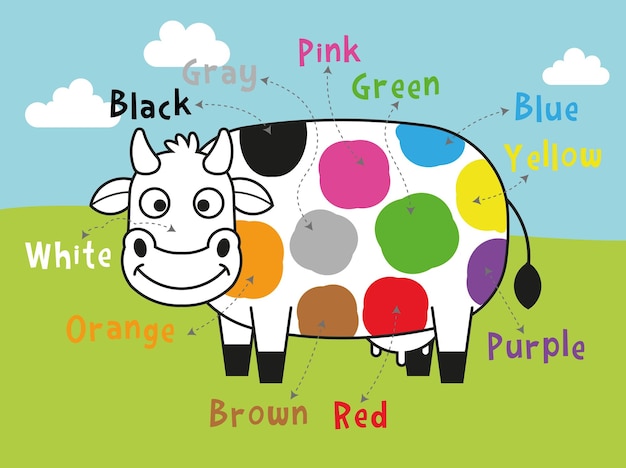 Lindo cartel de vaca en colores.