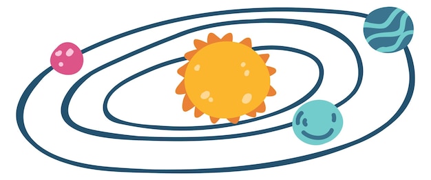 Lindo dibujo del sistema solar Planeta orbitando alrededor del sol