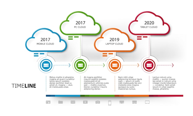 línea de tiempo de los servicios comerciales de computación en la nube, maqueta de presentación de flujo de trabajo estratégico