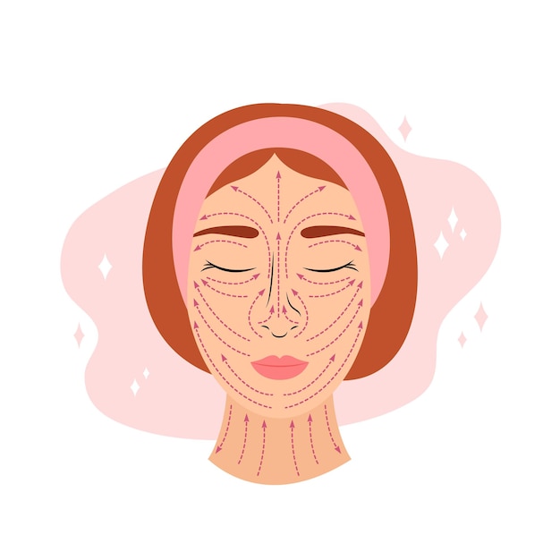 Vector líneas de masaje facial ilustración vectorial reglas de infografía de masaje facial antienvejecimiento cabeza de mujer joven y flechas punteadas técnicas de escultura de elevación