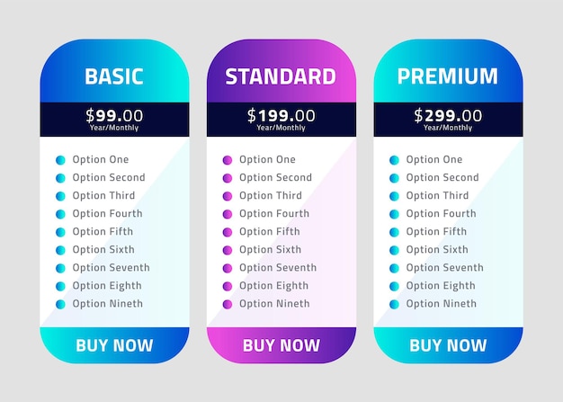 Lista de precios de interfaz de usuario de UI