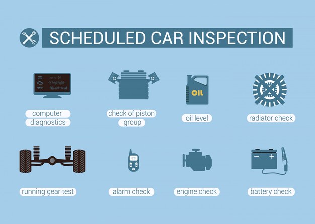 Listado de servicios. inspección programada de automóviles.