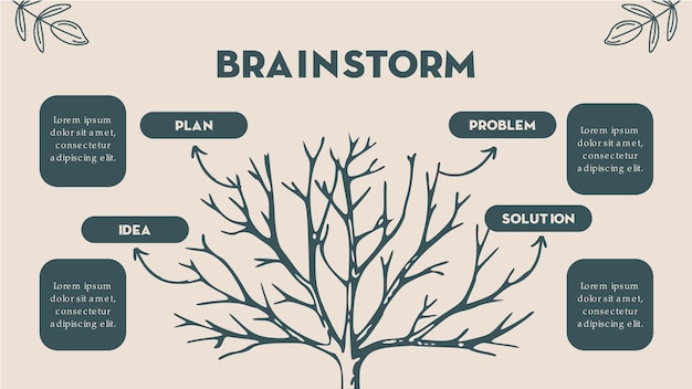 Lluvia de ideas de mapas mentales de investigación de proyectos creativos