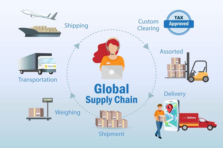 Vector logística global y cadena de suministro infografía sistema de distribución de red de envío de cadena de suministro