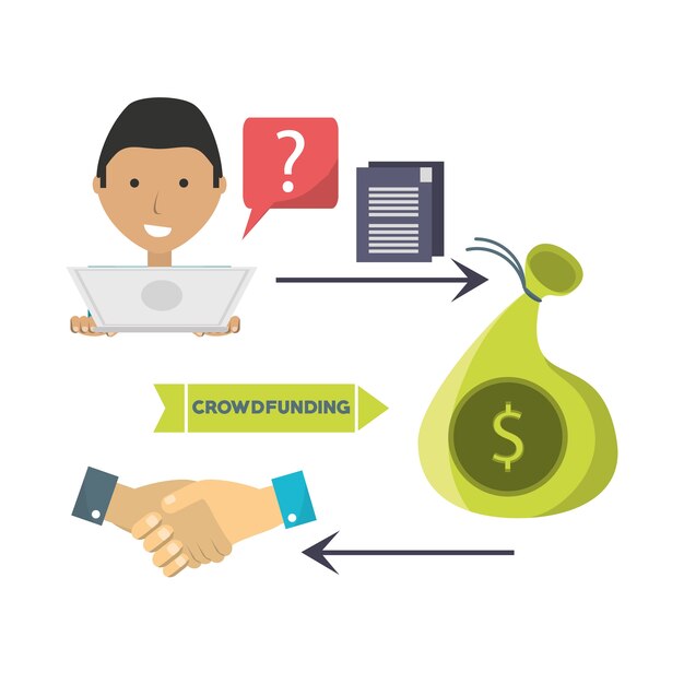 Man crowndfunding y apoyo financiero empresarial